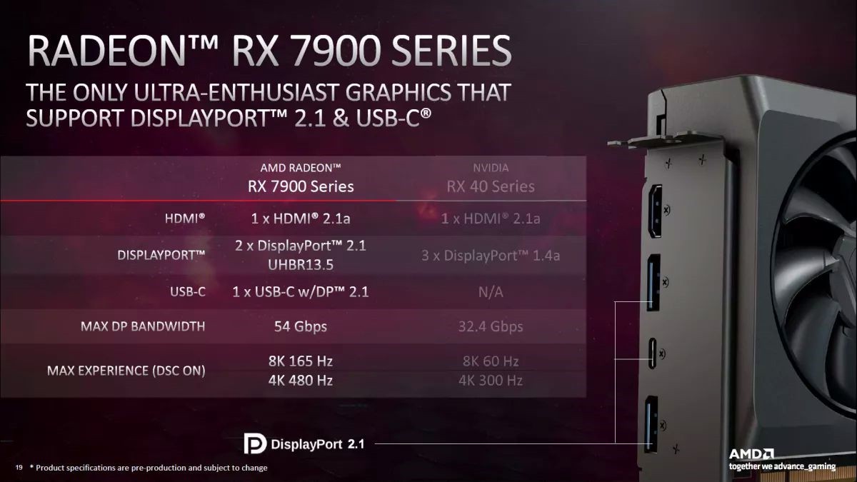 RTX4080最强对手 RX7900XTX显卡保你买到：AMD良心