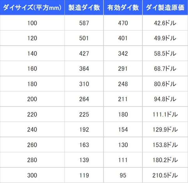 CPU越来越贵 700元以内的产品正逐渐消失