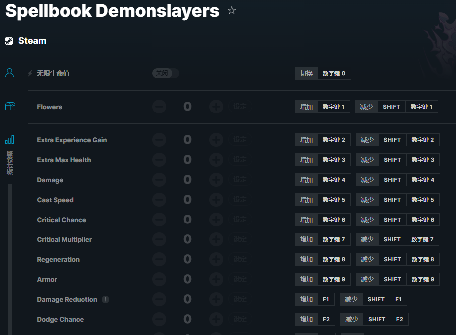 《魔法书幸存者》v2022.12.28二十八项修改器[GreenHouse]