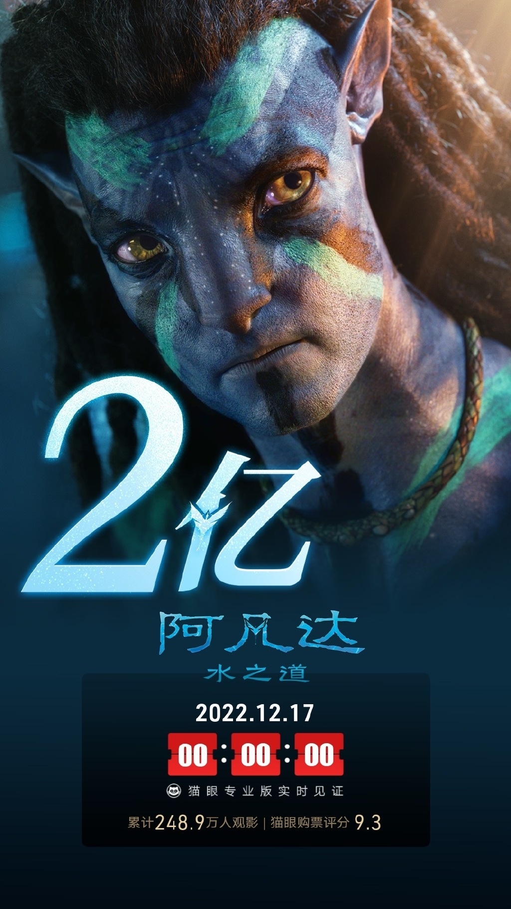 上映第二天《阿凡达2：水之道》总票房已突破2亿