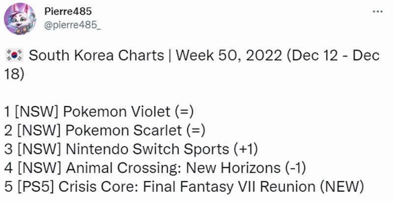 《最终幻想7：核心危机 再融合》在亚洲地区销量出色