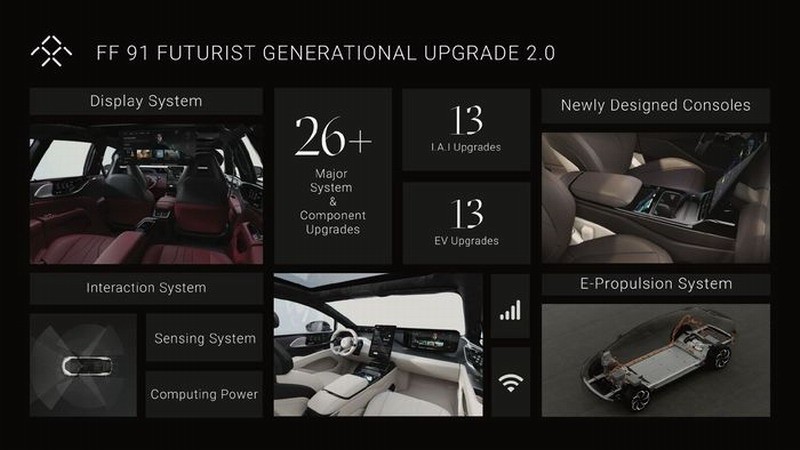 贾跃亭的法拉第未来重返2023年CES FF91完成升级
