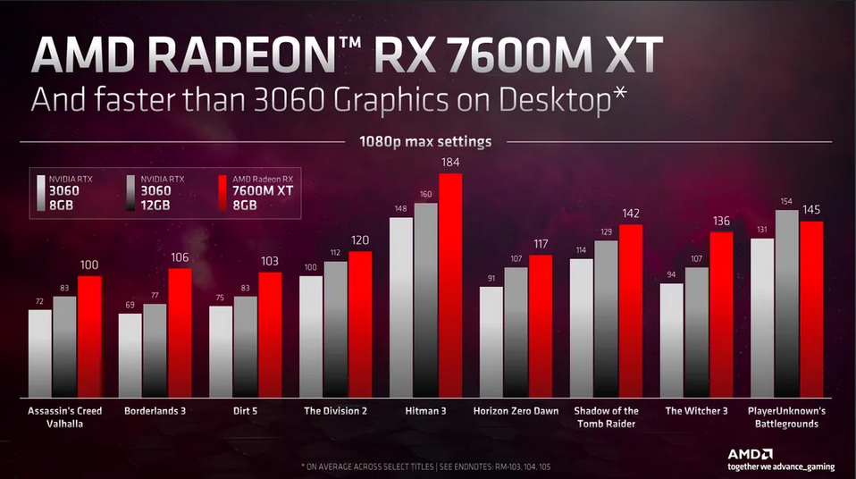 AMD新RDNA 3笔记本显卡 性能超过台式3060