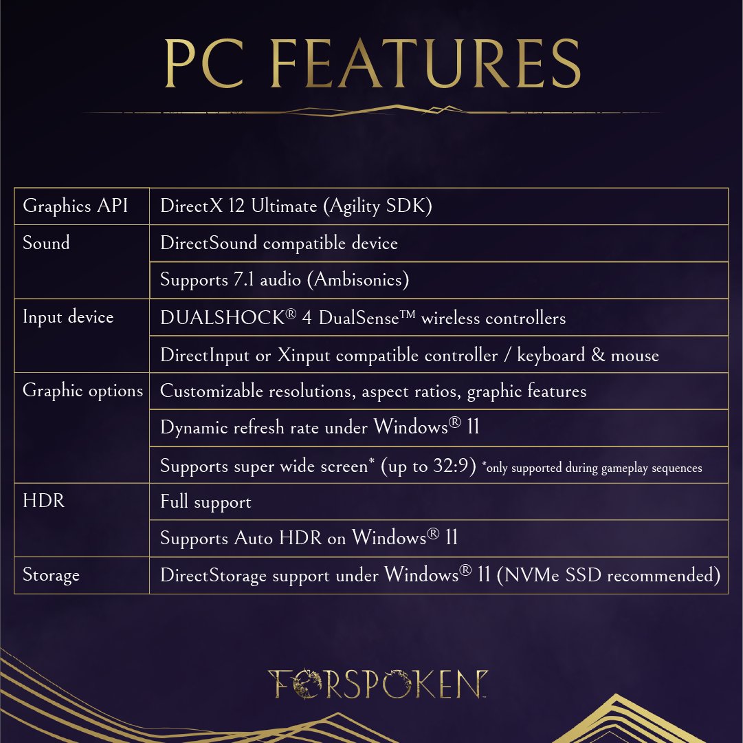 《魔咒之地》PC配置公开 4K要32GB内存和RTX 4080