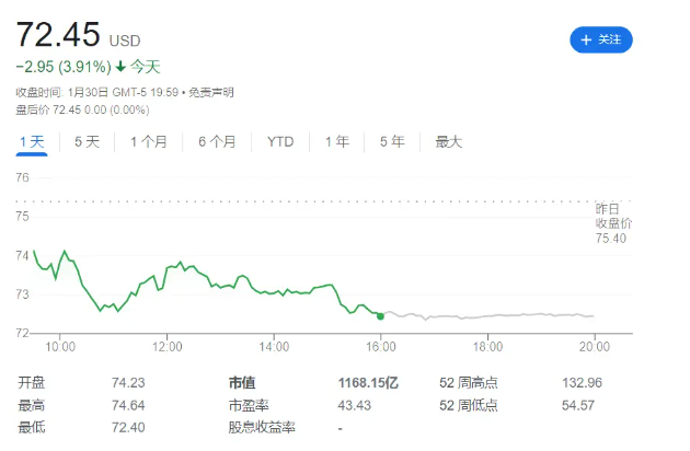 虽然股价也有小幅下跌 AMD市值再次超过英特尔
