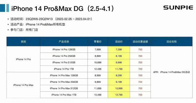 iPhone 14 Pro系列官方降价计划曝光 全系下调700元