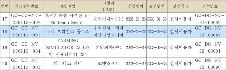 《索尼克：起源Plus》已在韩国获得分级