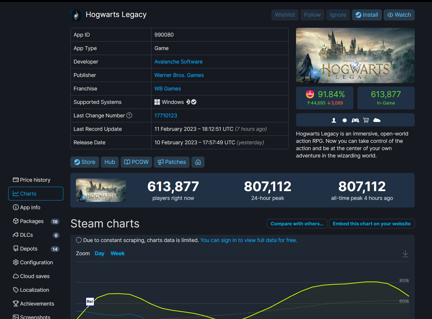 《霍格沃茨之遗》Steam在线超80万 MTC玩家评分9.2分