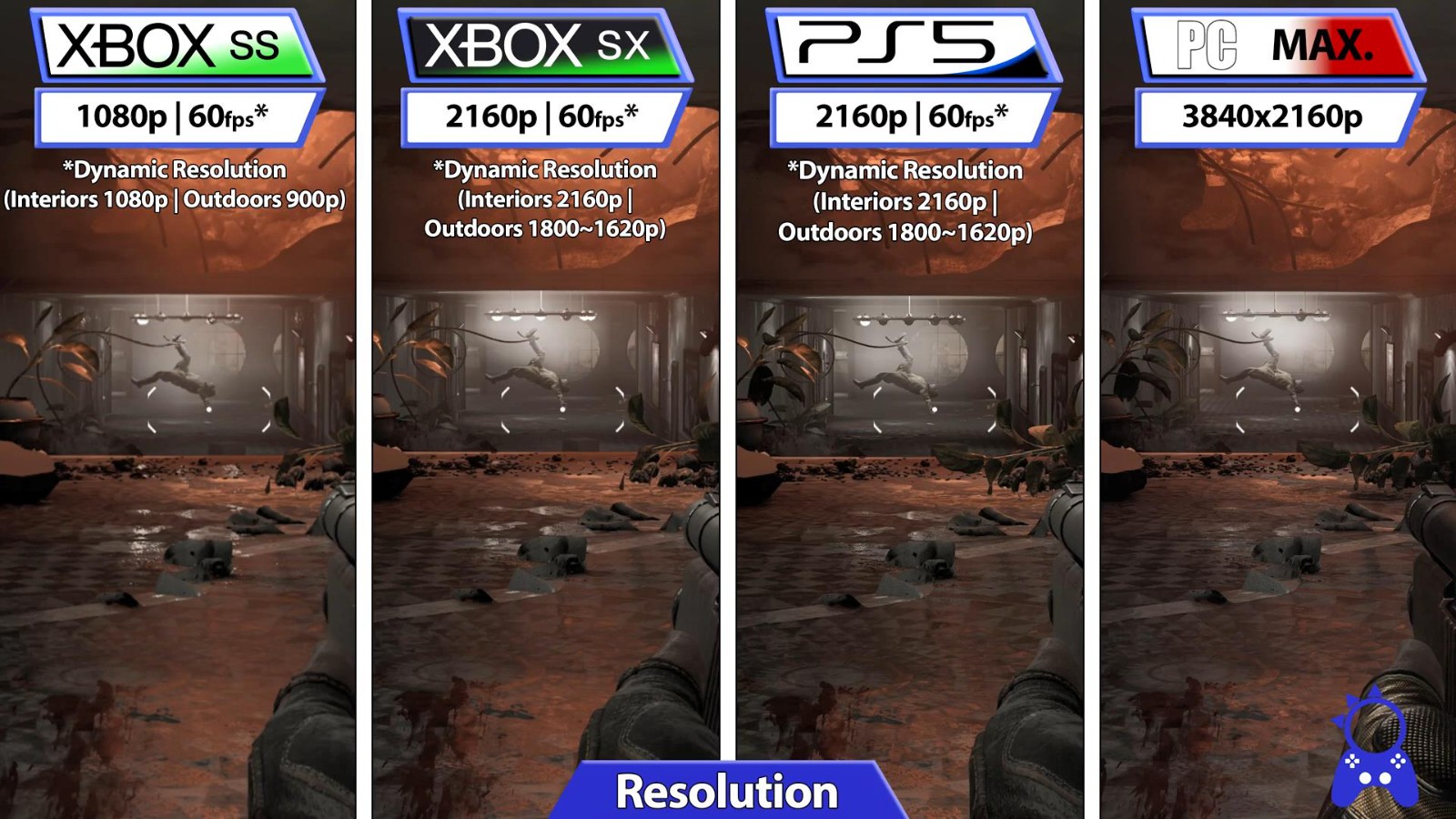 《原子之心》Xbox、PS、PC三平台画质对比 光追PC独占