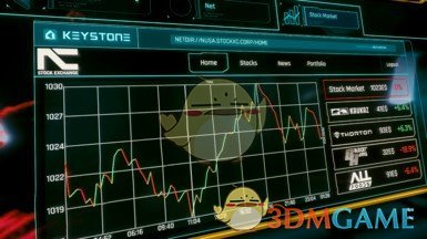 《赛博朋克2077》股票新闻系统MOD