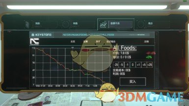 《赛博朋克2077》股票新闻系统汉化MOD