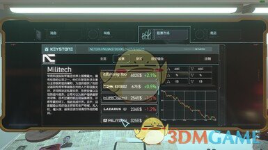 《赛博朋克2077》股票新闻系统汉化MOD