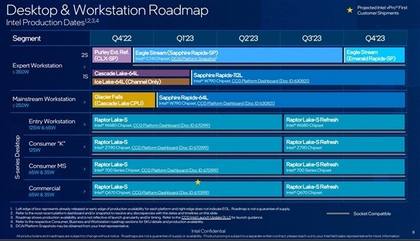Intel 14代酷睿拿不出手 13代再战一年：时间定了！