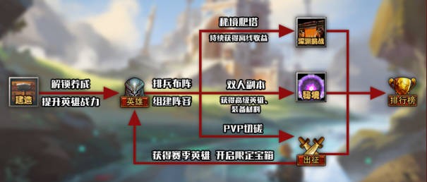 《无尽岛主》V1.3.1正式版[war3地图]