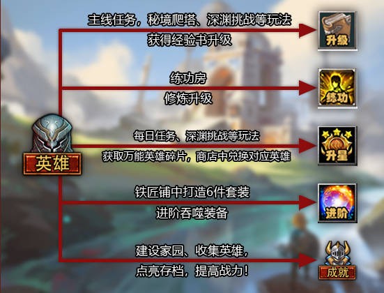 《无尽岛主》V1.3.1正式版[war3地图]