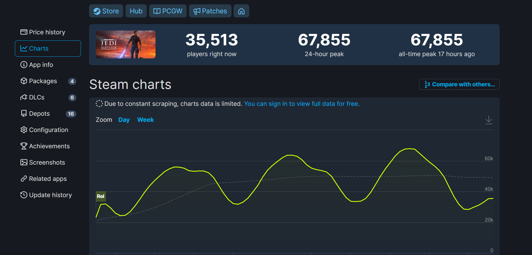 《星球大战绝地：幸存者》Steam在线峰值周末迎来新高