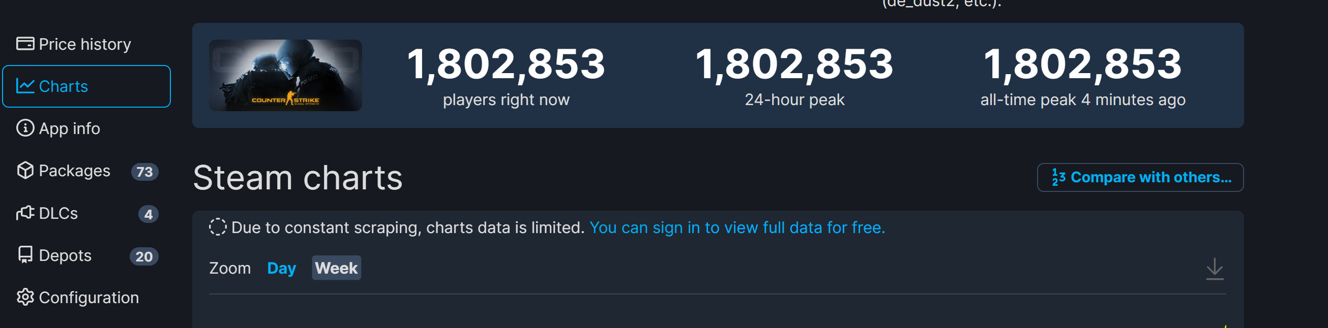 《CS：GO》Steam在线峰值超180万