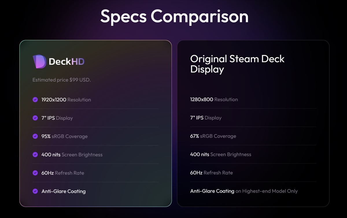 FX科技为Steam Deck提供了更好的屏幕