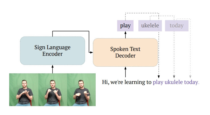 研究人员推手语转文字AI翻译器 帮助听障人士正常交流