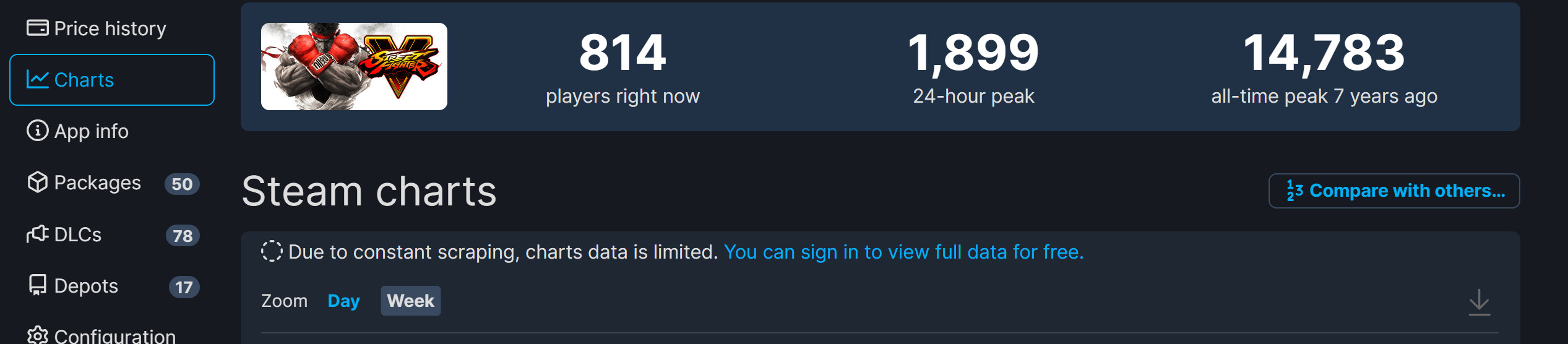 《街头霸王6》Steam在线峰值超6.5万人