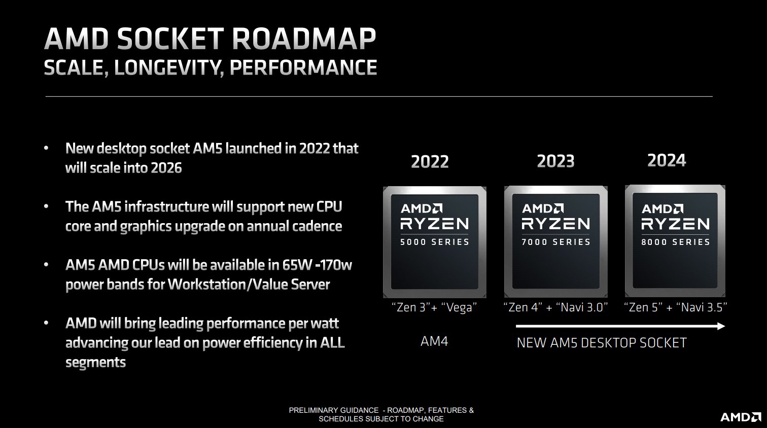 AMD锐龙8000系列CPU将于2024年推出