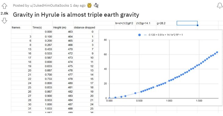 科学系高玩算出《王国之泪》海拉鲁重力 的确比地球重