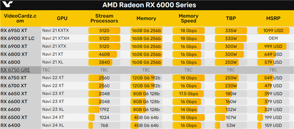 AMD又一中国特供显卡：真香！4060价格、4060Ti性能