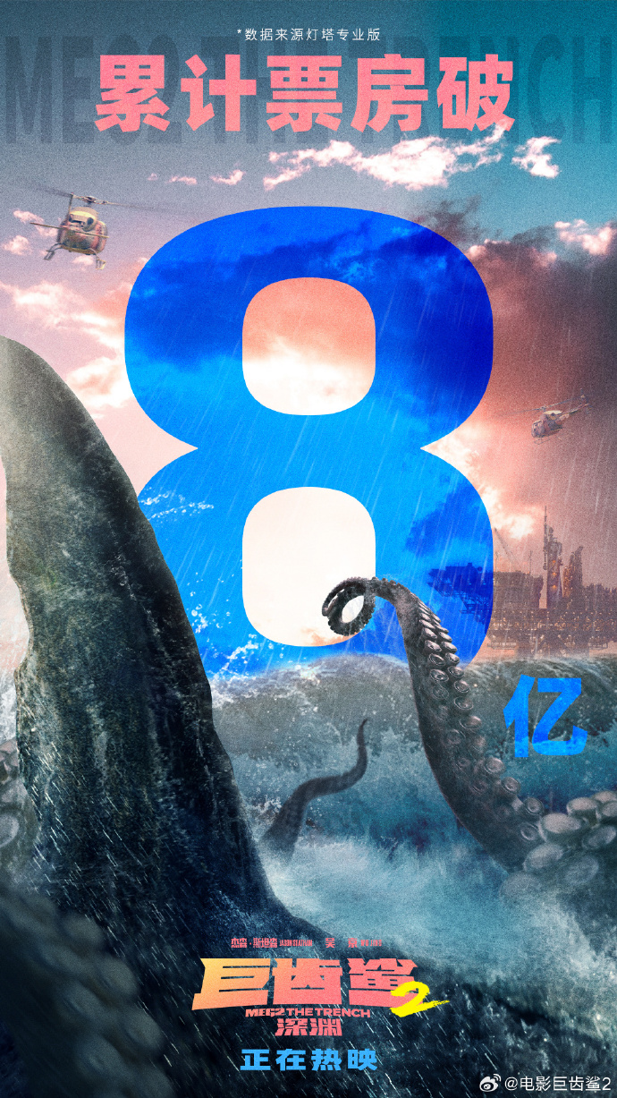 电影《巨齿鲨2》国内票房破8亿 用时16天