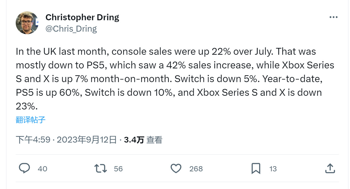 英国今年主机销量：PS5增长60% Xbox下滑23%
