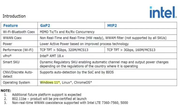 英特尔正式确认 微软Win10支持Wi-Fi 7技术