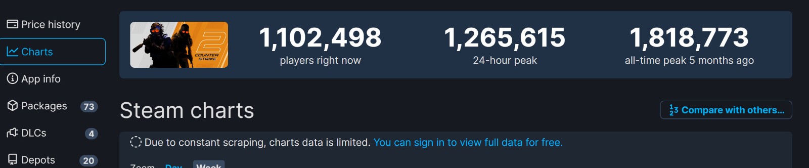 《CS2》现已正式推出 Steam在线峰值超126万