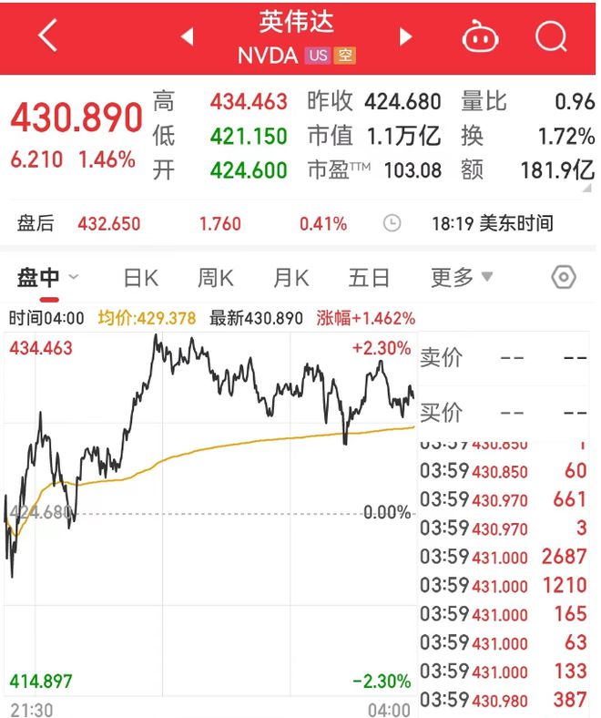 万亿美元市值英伟达 遭法国突击检查