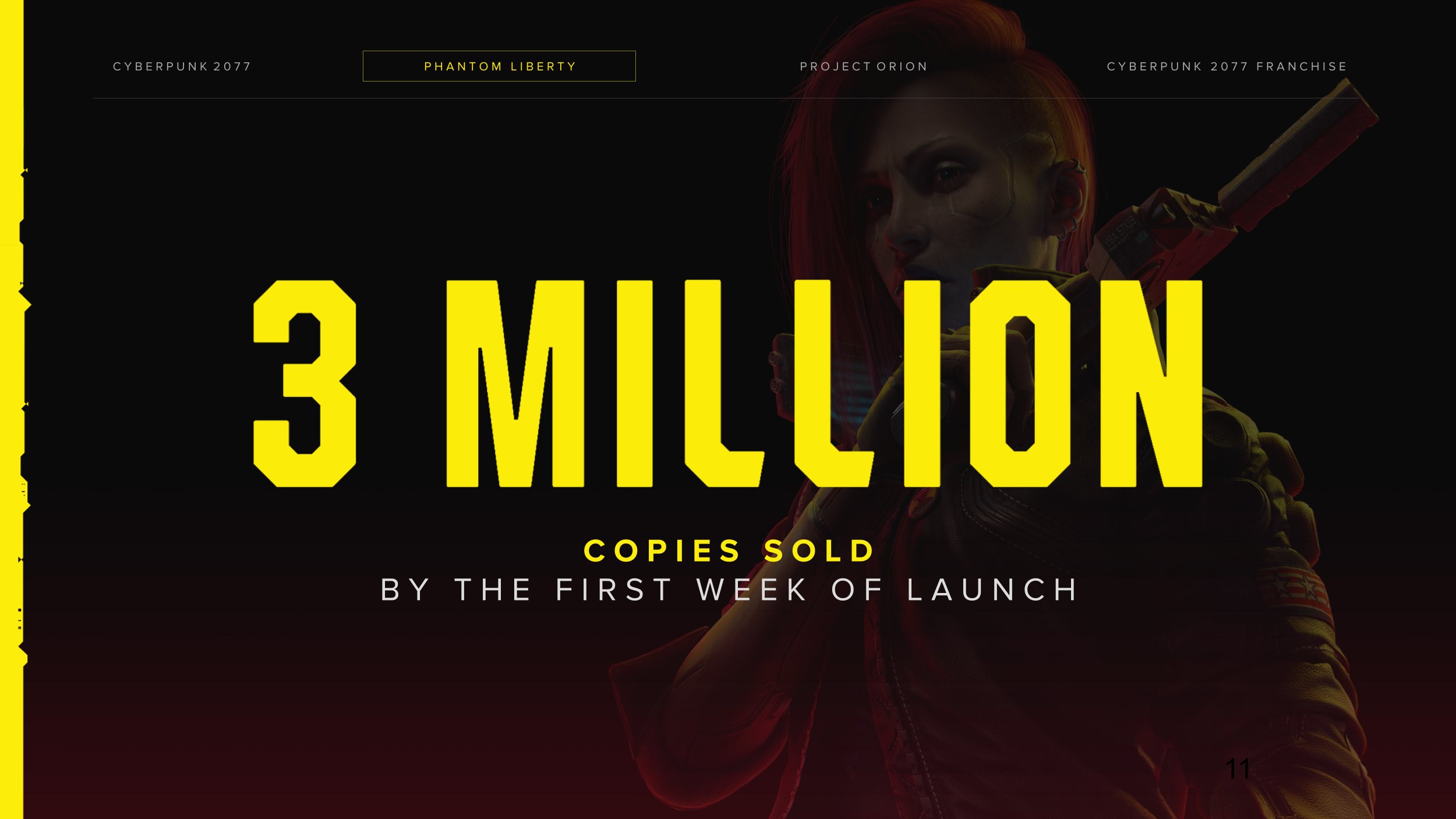 《赛博朋克2077：往日之影》首周销量突破300万份