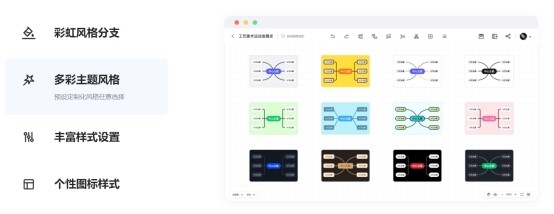 思维导图MindNow标准版3.6.1.2