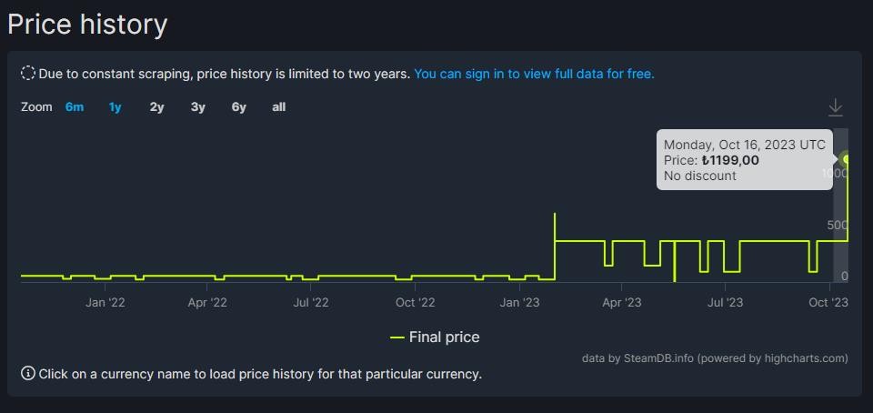 《光环：士官长合集》Steam国区永涨 售价翻倍