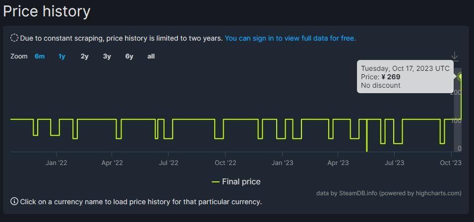 《光环：士官长合集》Steam国区永涨 售价翻倍