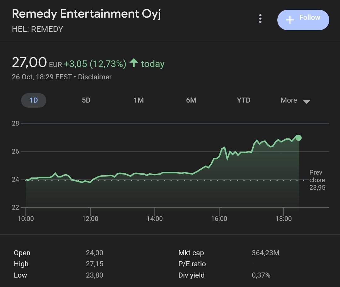 《心灵杀手2》大受好评 Remedy股价飞涨13%