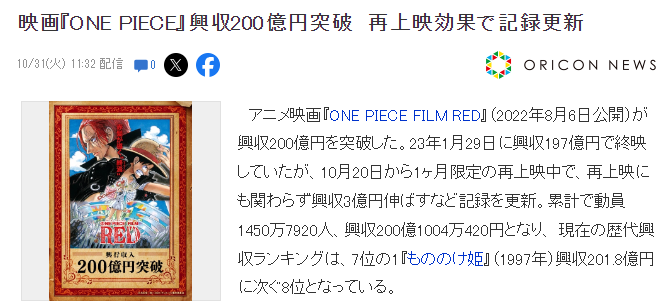 重新上映依然火爆 《海贼王》动画电影票房突破200亿日元