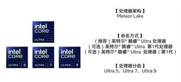 英特尔可如期达成4年5代制程目标 Intel 3正准备量产