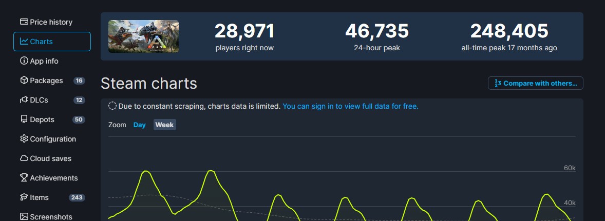 《方舟：生存飞升》Steam发售两周 销量超60万