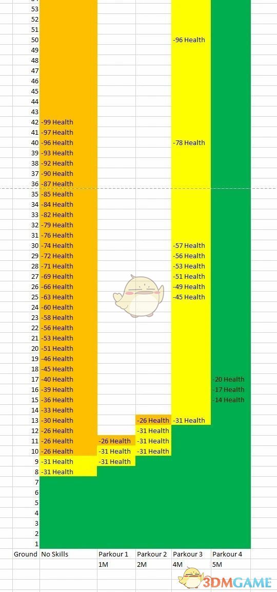 《七日杀》CTVI坠落伤害A21MOD