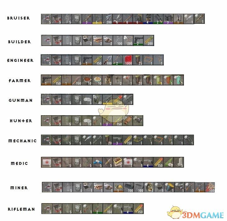 《七日杀》War3zuk起始道具A21MOD