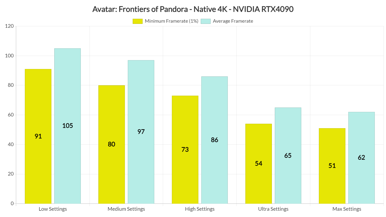 《阿凡达：潘多拉边境》PC版性能分析：优化绝佳！