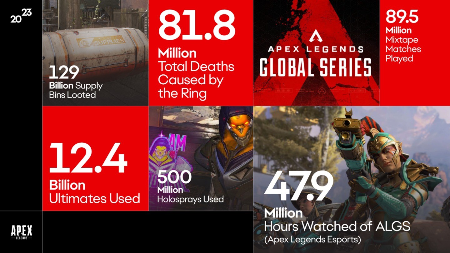 今年《模拟人生4》玩家创建5.68亿个模拟人 超美国人口数