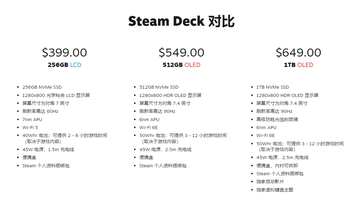 Steam硬件调查显示 购买RTX 4090的人多于购买Steam Deck的人