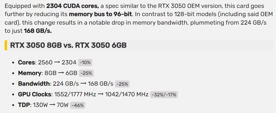 英伟达准备新RTX3050：配置各种被砍 显存缩水至6GB