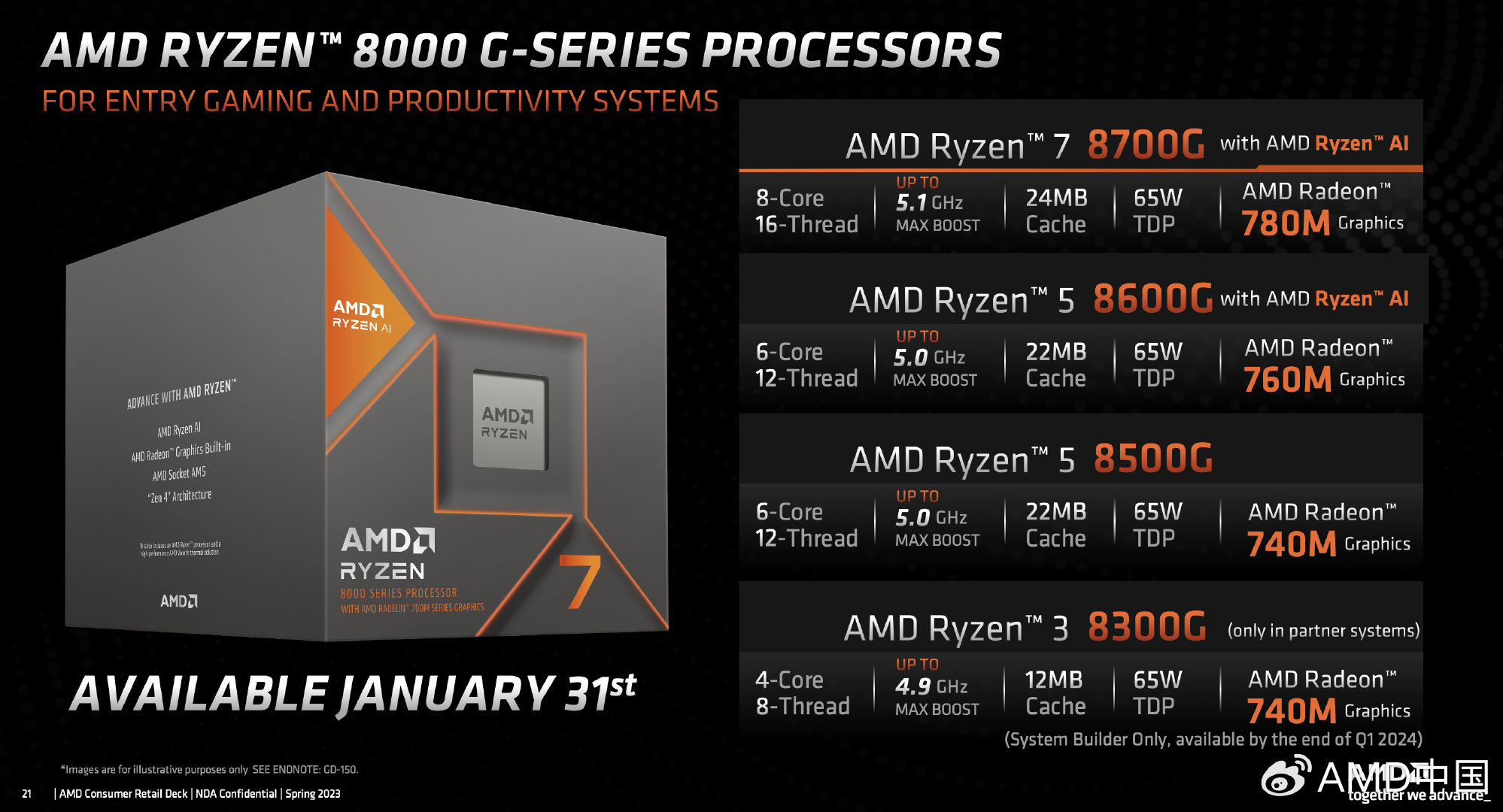AMD：锐龙8000G搭配DDR5-6000内存 核显性能更强