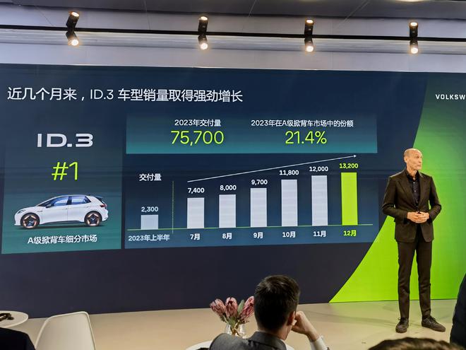 大众汽车公布在华2030年目标：将推出至少30款纯电动车