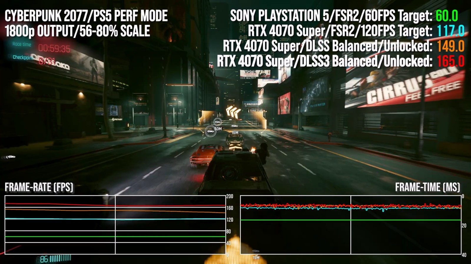 4070 Super vs PS5：今天的中端GPU又能强多少？