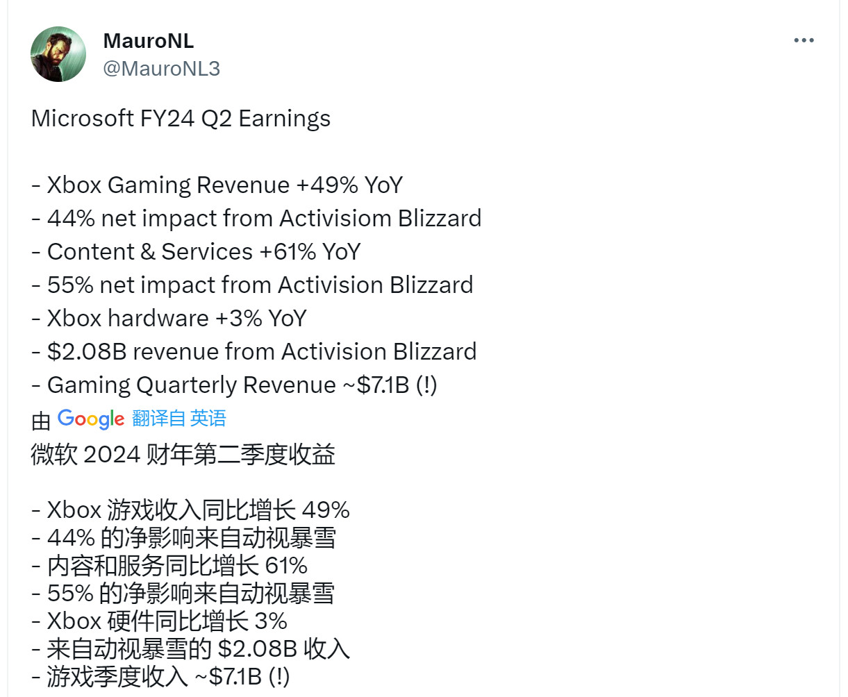 微软Q2财报：游戏部门营收大涨49% 动视暴雪贡献21亿美元